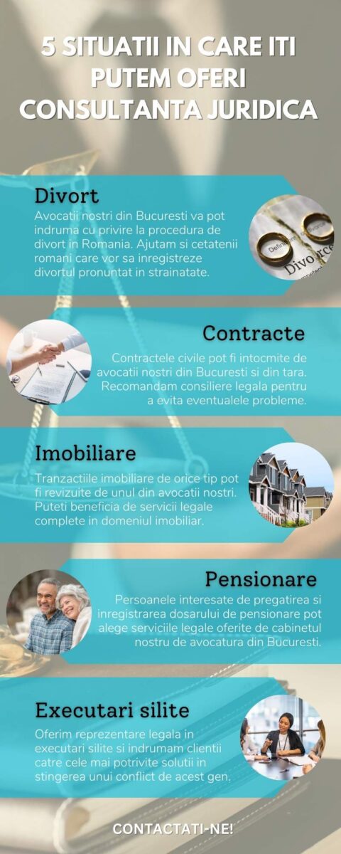 5 situatii in care iti putem oferi consultanta juridica (infografic)
