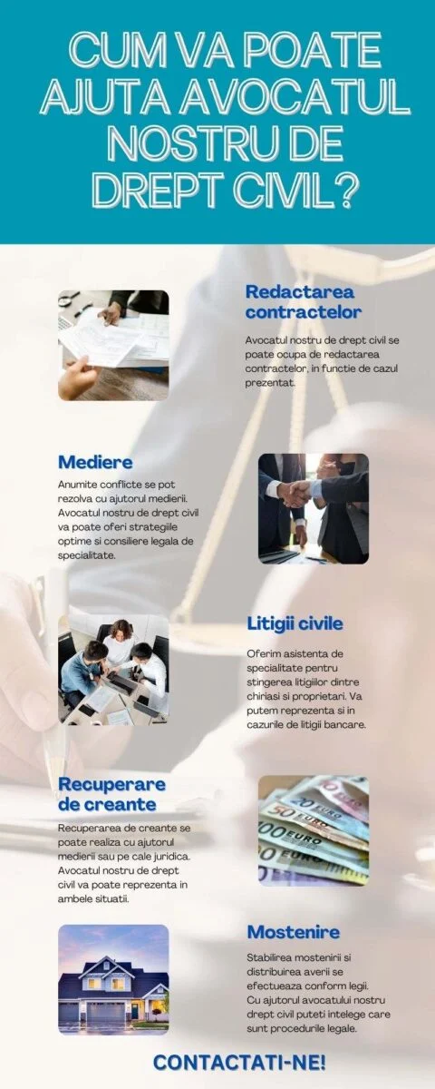 Cum va poate ajuta avocatul de drept civil (infografic)