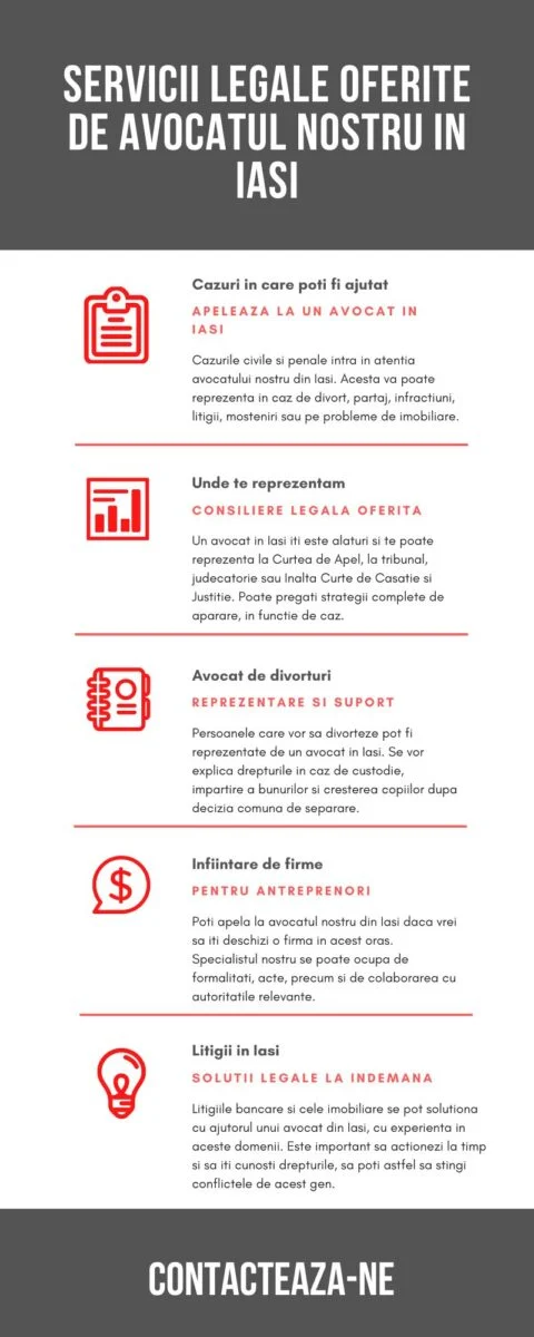 Servicii juridice în Iași, prin avocați colaboratori (infografic)