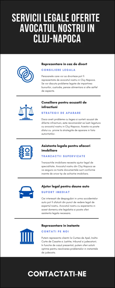 Servicii juridice în Cluj-Napoca, prin avocați colaboratori (infografic)
