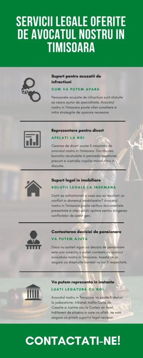 Servicii juridice în Timișoara, prin avocați colaboratori (infografic)