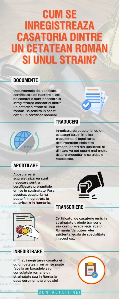 Cum se inregistreaza casatoria dintre un cetatean roman si unul strain (infografic)