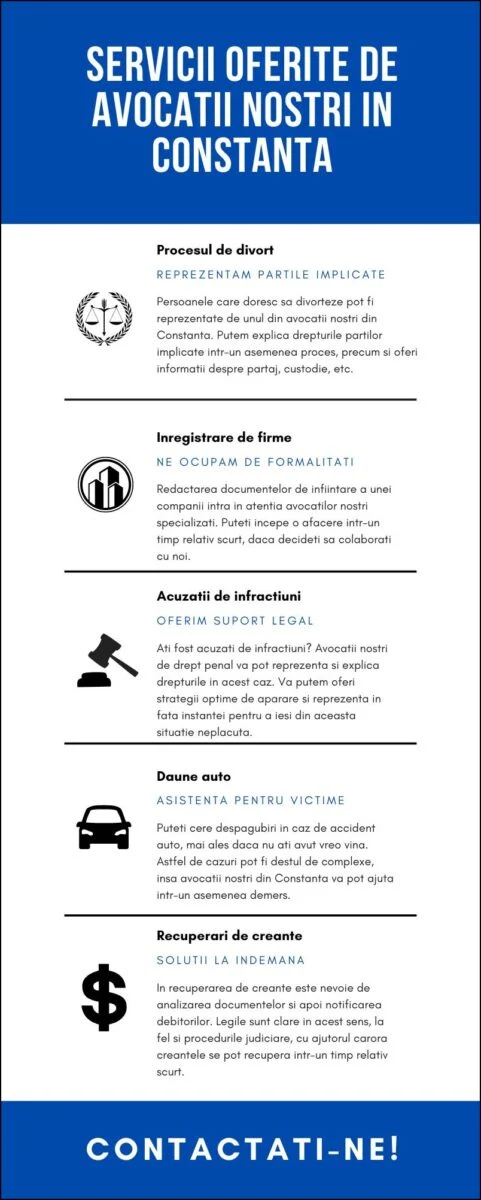 Servicii juridice în Constanța, prin avocați colaboratori (infografic)