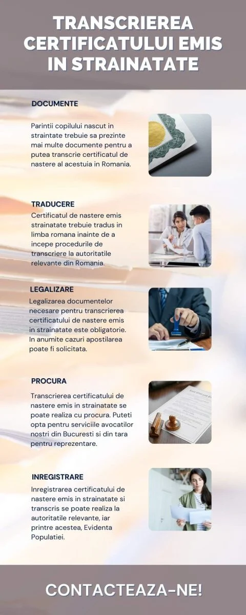 Transcrierea certificatului emis in strainatate (infografic)