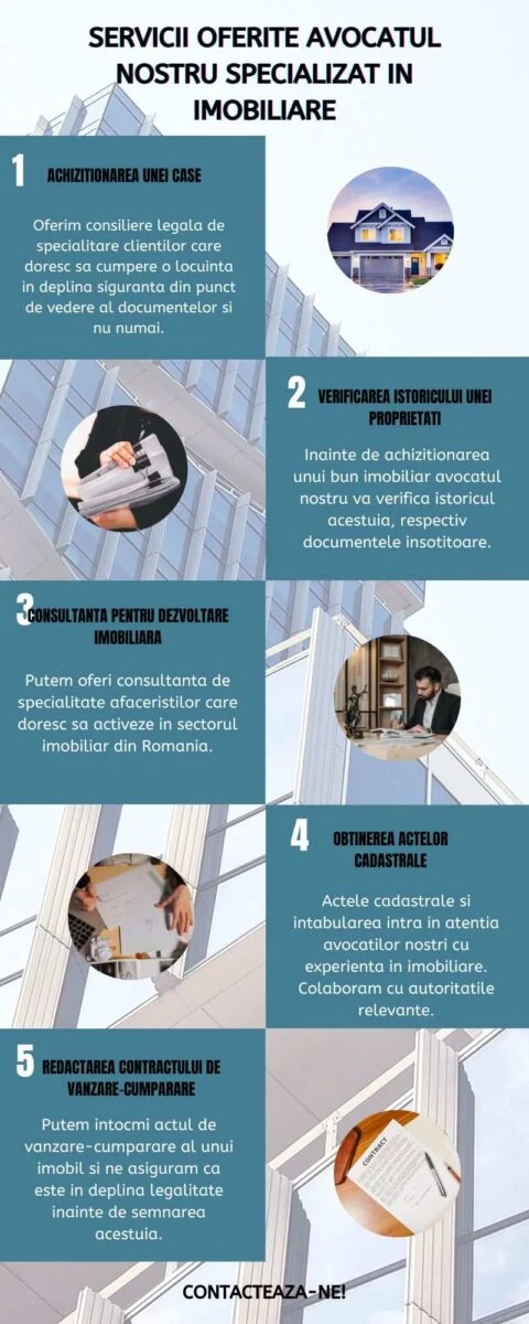Servicii oferite de un avocat de imobiliare (infografic)