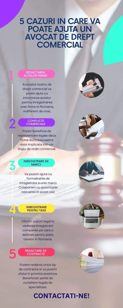 5 cazuri in care va poate ajuta un avocat de drept comercial (infografic)