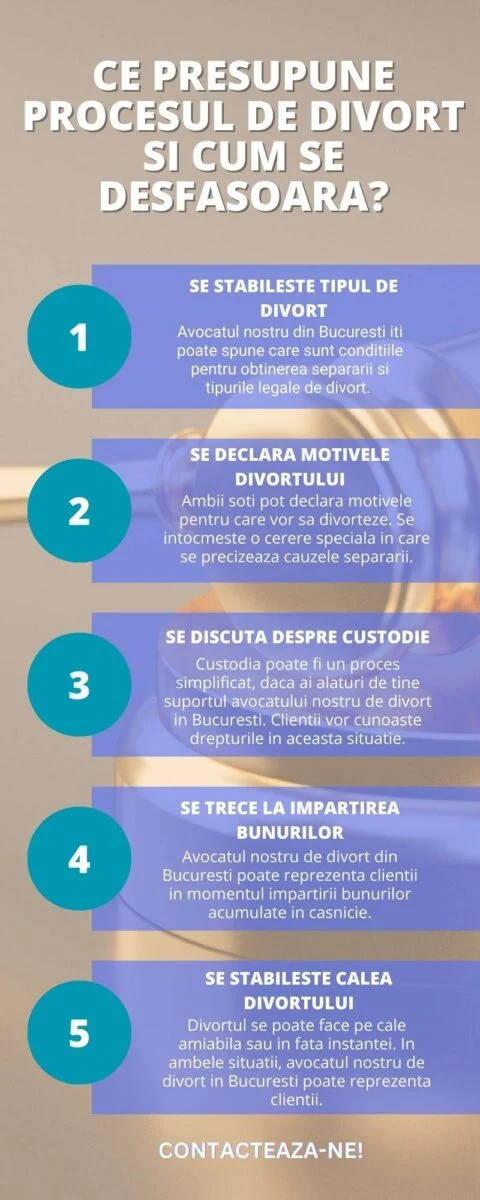 Ce presupune procesul de divort si cum se desfasoara (infografic)