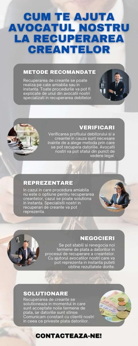 Cum te ajuta avocatul in recuperarea creantelor (infografic)